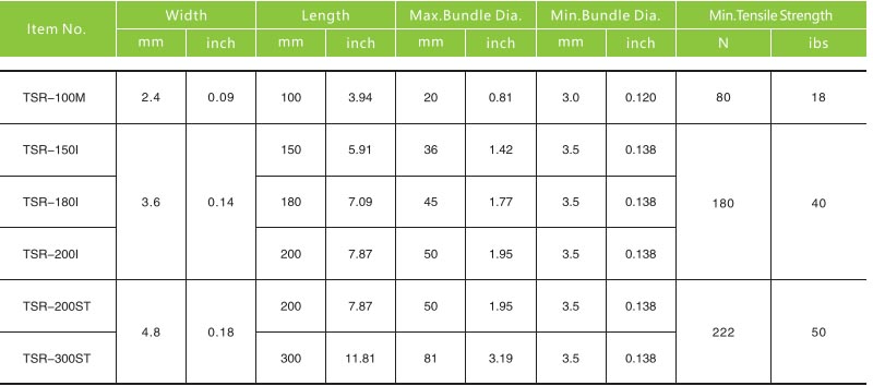 Item No,Width,Length,Max Bundle Dia.,Min Bundle Dia.,Min.Tensile Strength